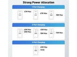 Acer Netzteil-Ladegerät 67W  GaN inkl. 2m USB-C Kabel