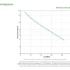 APC USV BK350EI 350 VA / 210 W