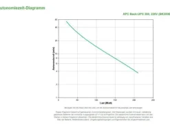 APC USV BK350EI 350 VA / 210 W