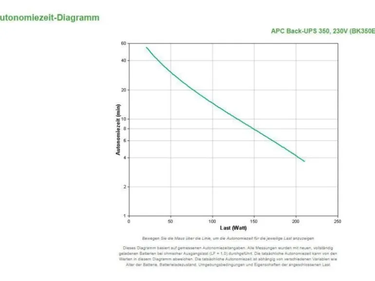 APC USV BK350EI 350 VA / 210 W