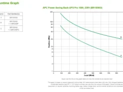 APC USV BR1500GI 1500 VA / 865 W