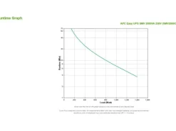 APC USV SMV2000CAI 2000 VA / 1400 W