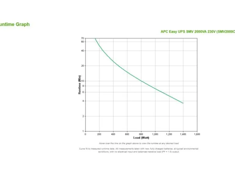 APC USV SMV2000CAI 2000 VA / 1400 W