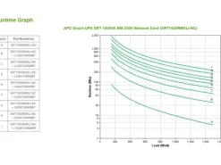 APC USV SRT1500RMXLI-NC 1500 VA / 1500 W