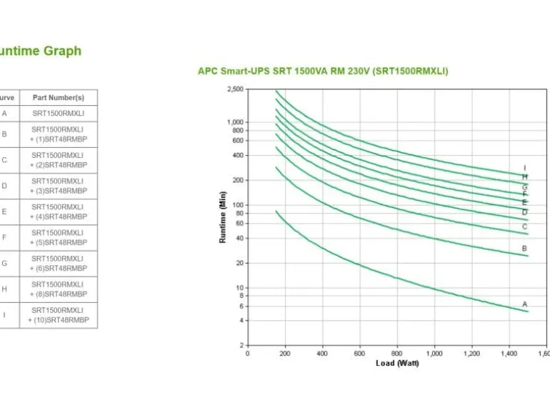 APC USV SRT1500RMXLI 1500 VA / 1500 W