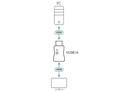Aten Adapter VC081A HDMI - HDMI