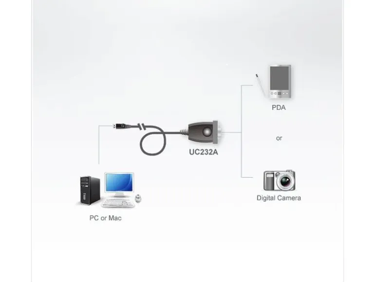 Aten Anschlusskabel UC232A1 USB zu Seriell RS232