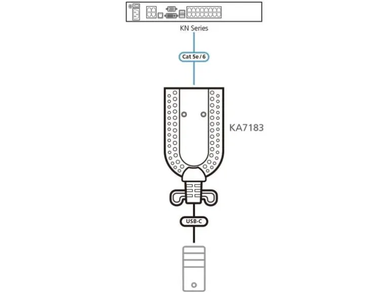 Aten KVM-Kabel KA7183 USB-C, Cat5e/6