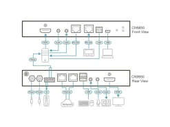 Aten KVM Switch CN9850 1-Local-Remote Share Access