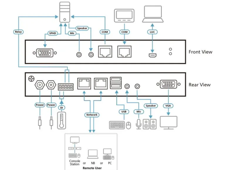 Aten KVM Switch CN9000 VGA