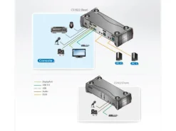 Aten KVM Switch CS1922
