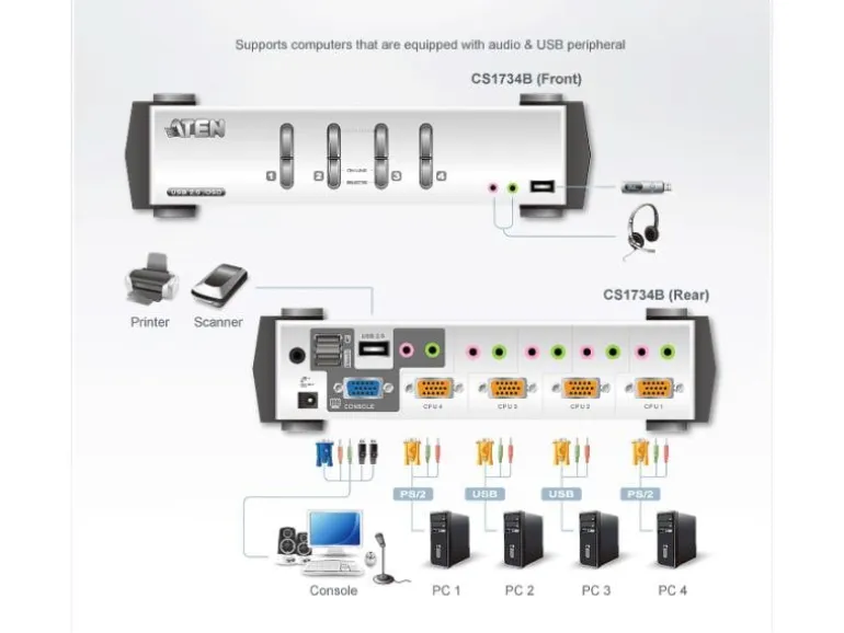 Aten KVM Switch CS1734B