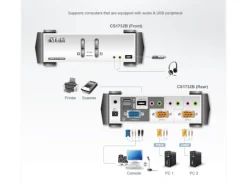 Aten KVM Switch CS1732B