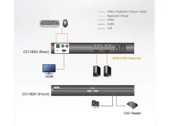Aten KVM Switch CS1182H HDMI Secure