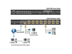 Aten KVM Switch CS1716I