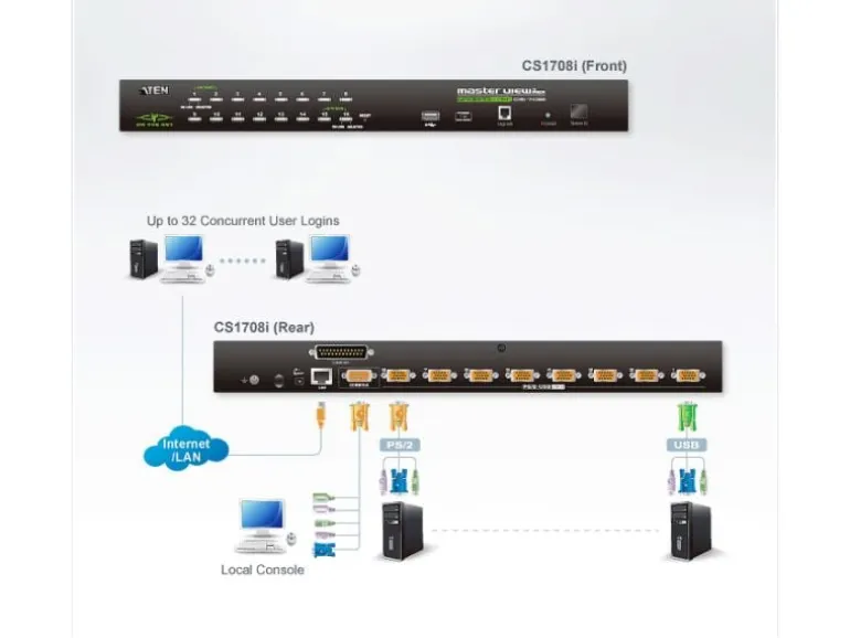 Aten KVM Switch CS1708I Version Remote up to 1920x1200