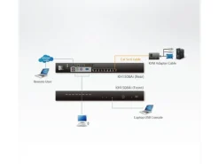 Aten KVM Switch KH1508AI
