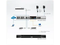 Aten KVM Switch KN1108 VA