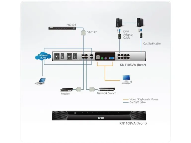 Aten KVM Switch KN1108 VA