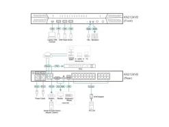 Aten KVM Switch KN2124VB 24-Port
