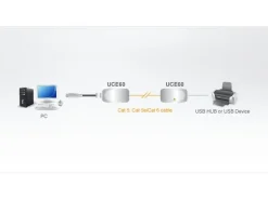 Aten USB-Extender Cat UCE60-AT