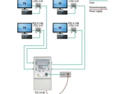 Axing CATV-Verteilverstärker TVS 14-00 4-fach