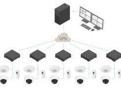 Axis Netzwerkrekorder S3008 Mk II 4 TB, 8 Kanal