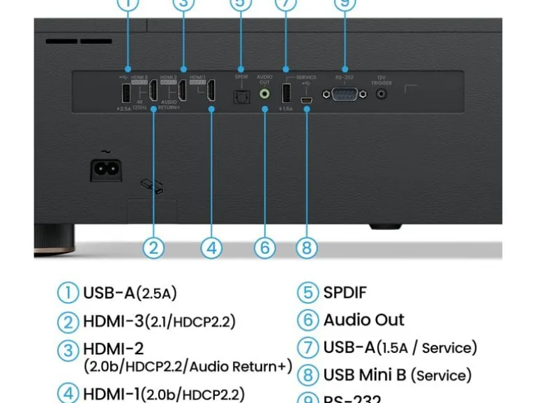 BenQ Kurzdistanzprojektor V5010i