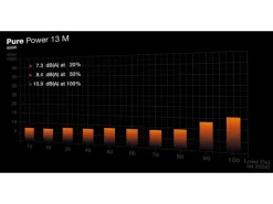 be quiet! Netzteil Pure Power 13 M 650 W