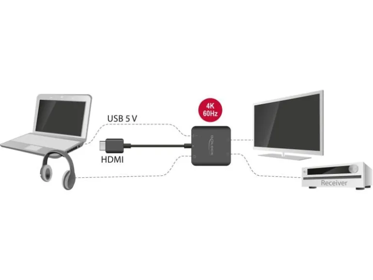 Delock Audio Extraktor HDMI 5.1 4K, 60Hz