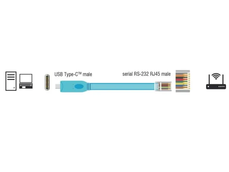 Delock Konsolenkabel USB-C - RJ45 RS-232, Cisco kompatibel, 3m