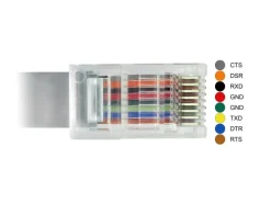 Delock Konsolenkabel USB – RJ45 RS-232, Cisco, 1 m