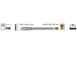 Delock Konsolenkabel USB – RJ45 RS-232, Cisco, 1 m
