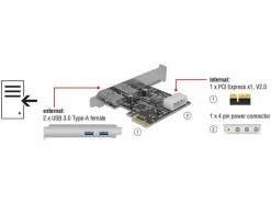 Delock PCI-Express-Karte USB 3.0 Typ-A + LowProfile