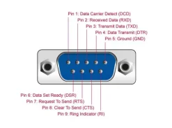 Delock Serial-Adapter USB-C – RS-232 D-Sub 9 Pin mit Muttern 2 m