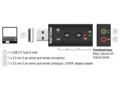 Delock Soundkarte USB2.0, Virtual 7.1, 24Bit/96Khz 3.5 mm In/Out
