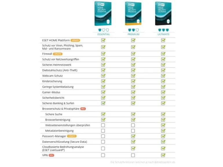 ESET HOME Security Premium ESD, Vollversion, 1 User, 1 Jahr