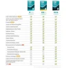 ESET HOME Security Premium ESD, Vollversion, 3 User, 1 Jahr