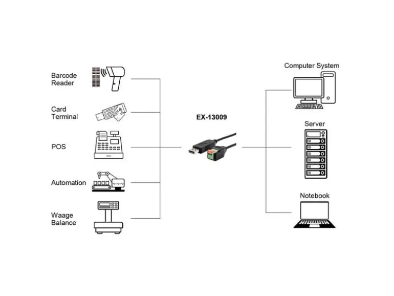 Exsys Schnittstellenkabel USB EX-13009