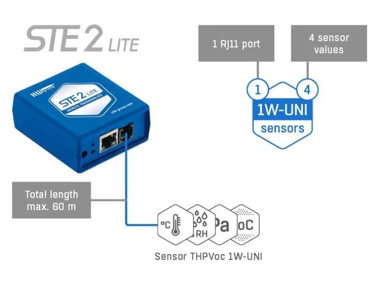 HWgroup Netzwerk Thermometer STE2 Lite Wlan / Lan