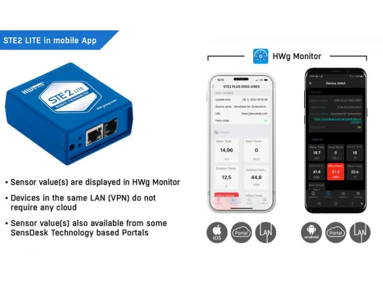 HWgroup Netzwerk Thermometer STE2 Lite Wlan / Lan