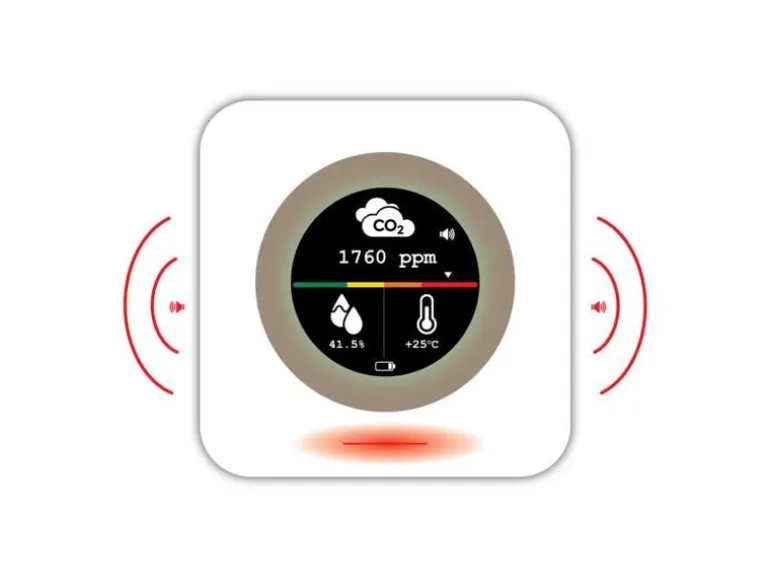 Luxafor CO2 Monitor