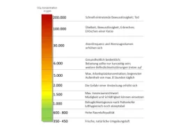 Luxafor CO2 Monitor