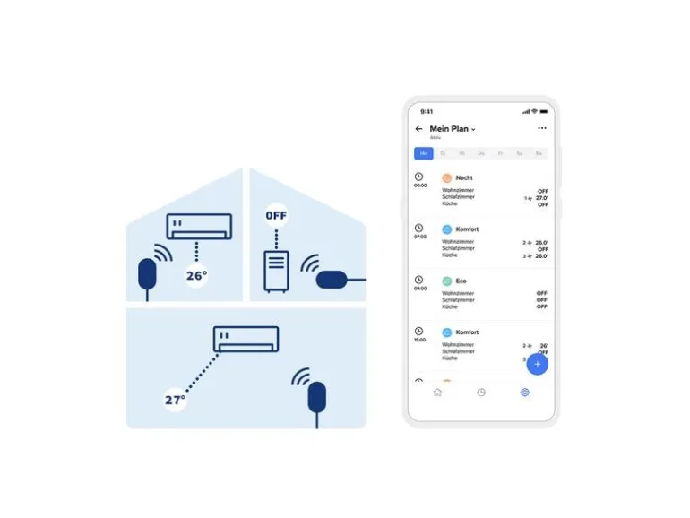 Netatmo Comfort Smarte Klimaanlagensteuerung