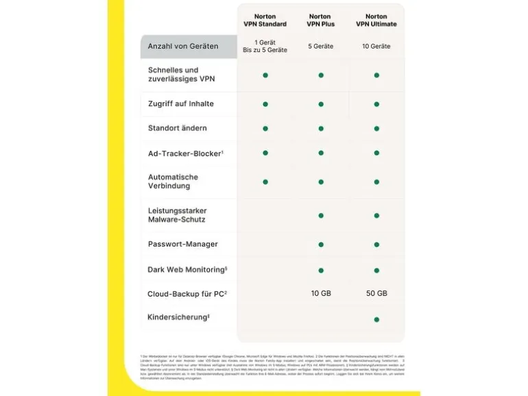 Norton VPN Standard ESD, Vollversion, 1 PC, 1Jahr