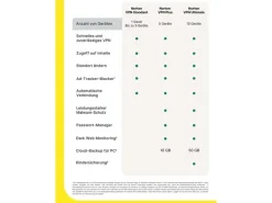 Norton VPN Ultimate ESD, Vollversion, 10 PC, 1Jahr 50 GB