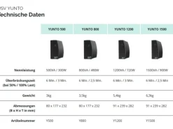 Online USV USV Yunto 800 800 VA / 480 W