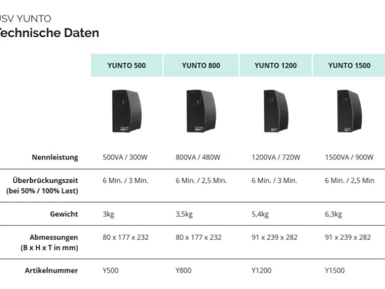 Online USV USV Yunto 800 800 VA / 480 W