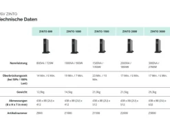 Online USV USV Zinto 1000 1000 VA / 900 W