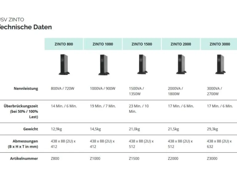 Online USV USV Zinto 1000 1000 VA / 900 W